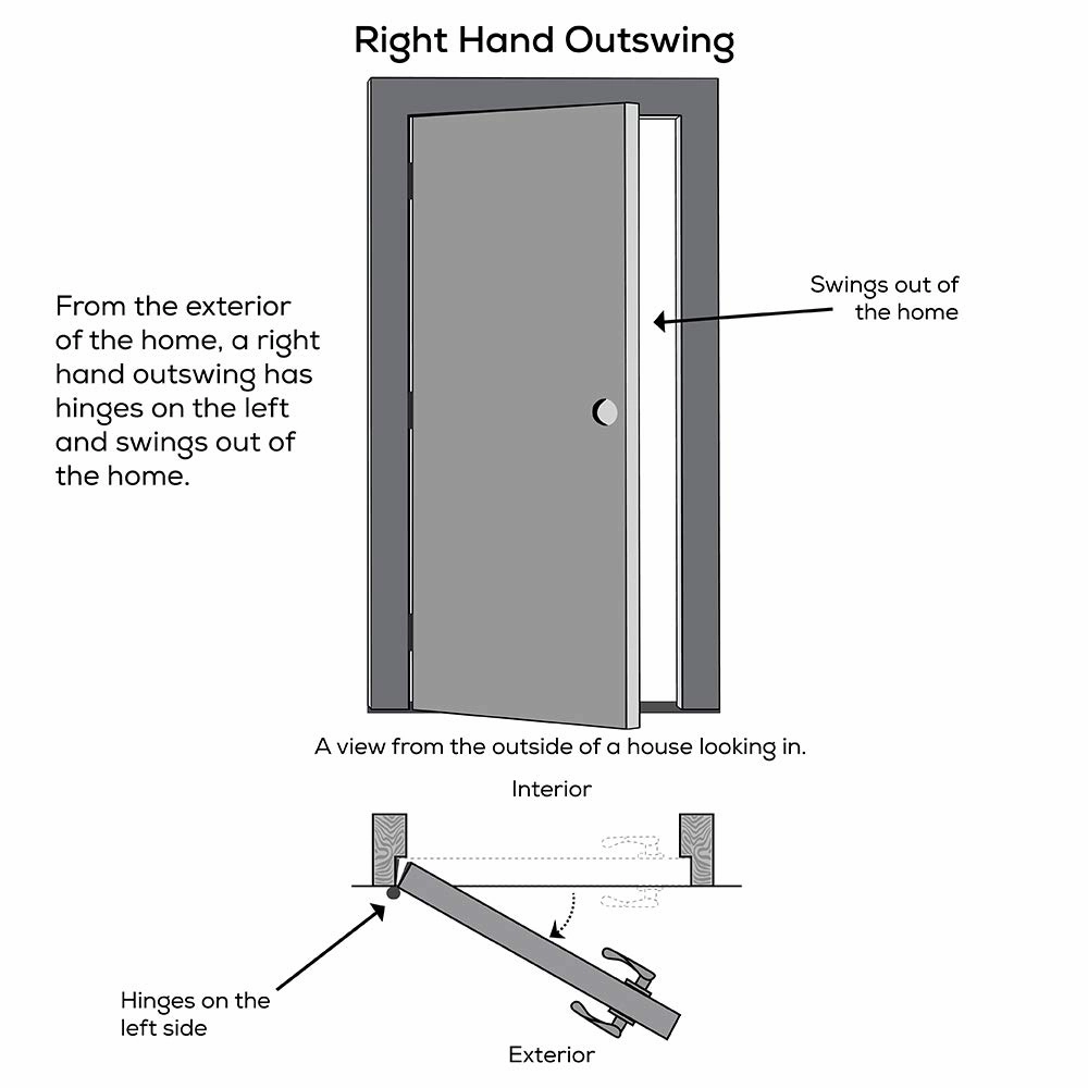 National Door Company ZZ364638R Fiberglass Smooth, Primed, Right Hand Outswing, Prehung Door, Full Lite, Clear Low-E Glass, 30"x80", Fiberglass