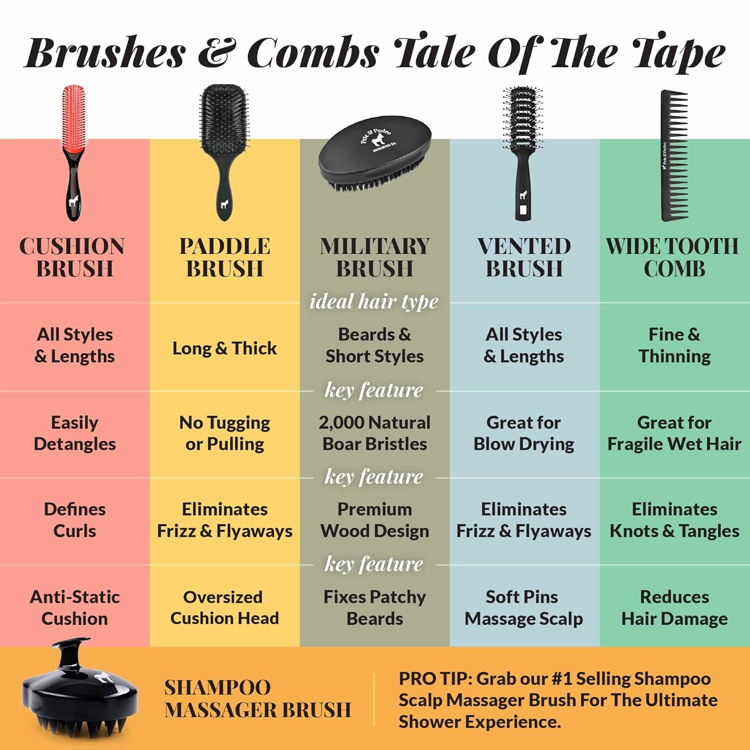 Pete & Pedro Premium Cushion Men’s Styling Hairbrush & Classic Comb Set | 9-Row 8” Brush & 7” Retro Hair Comb | Great for Detangling Curly, Straight, Thin & Thick Hair Styles | As Seen On Shark Tank